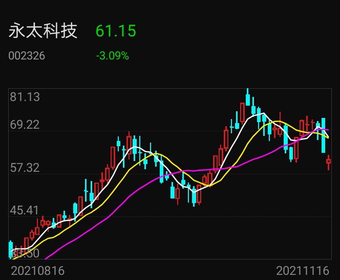 永太科技最新披露消息