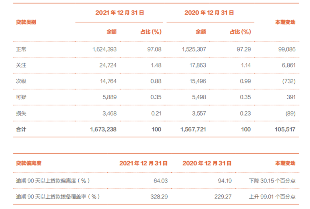 北京银行最新贷款政策，时代的舞台与行业风向标转变