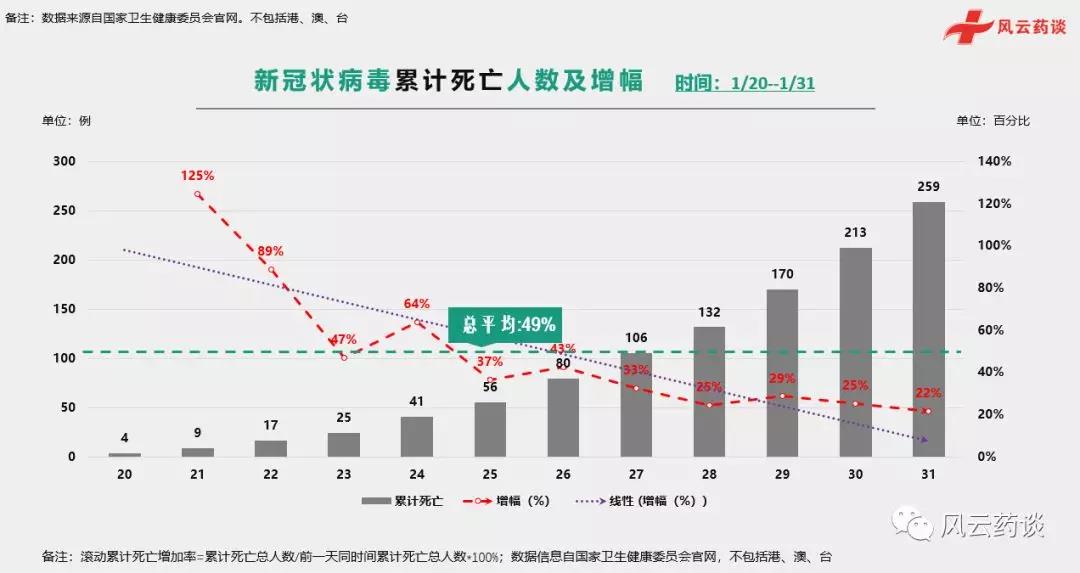 全球疫情最新数据概览