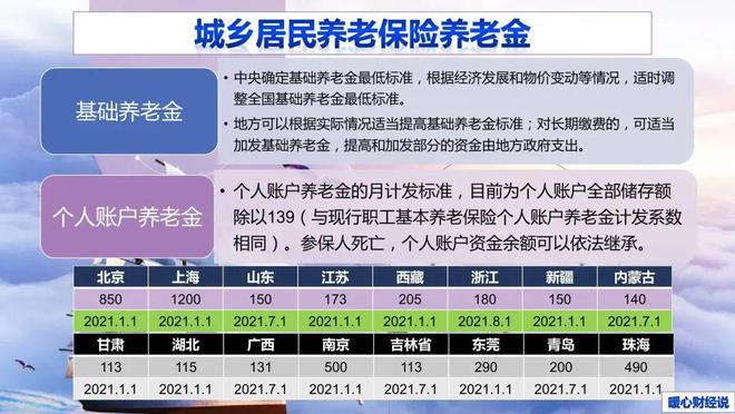 最新基础养老金标准，时代进步与保障力量的体现