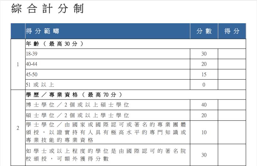 香港优才计划最新流程解读，影响与观点分析