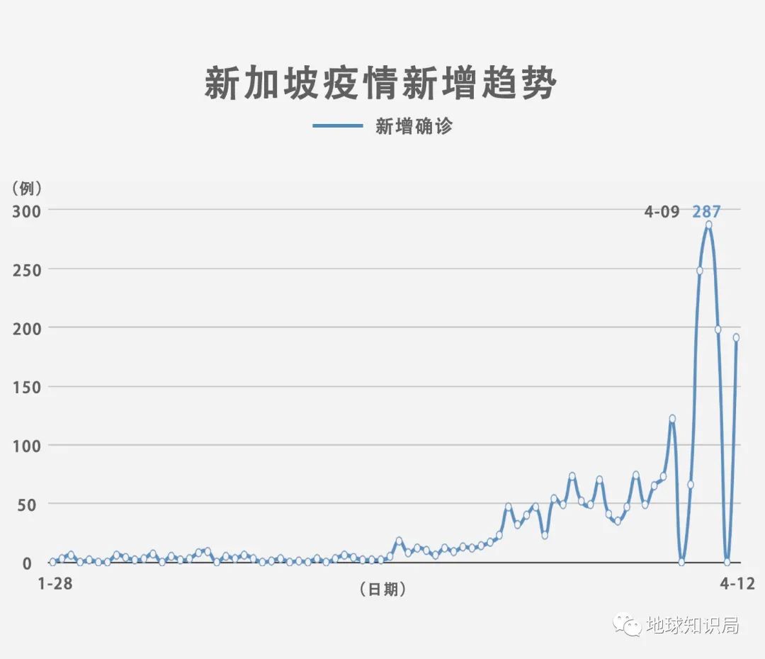 新冠疫情最新的评论