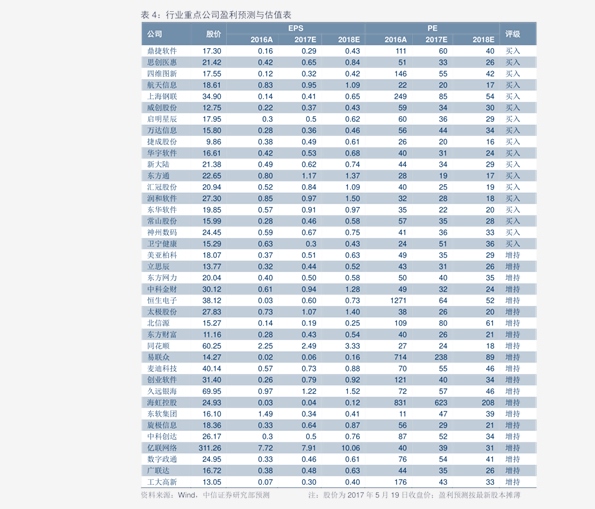 最新金价表