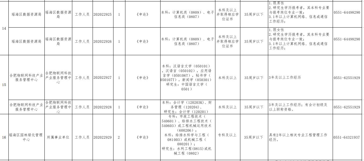 合肥瑶海区招聘信息