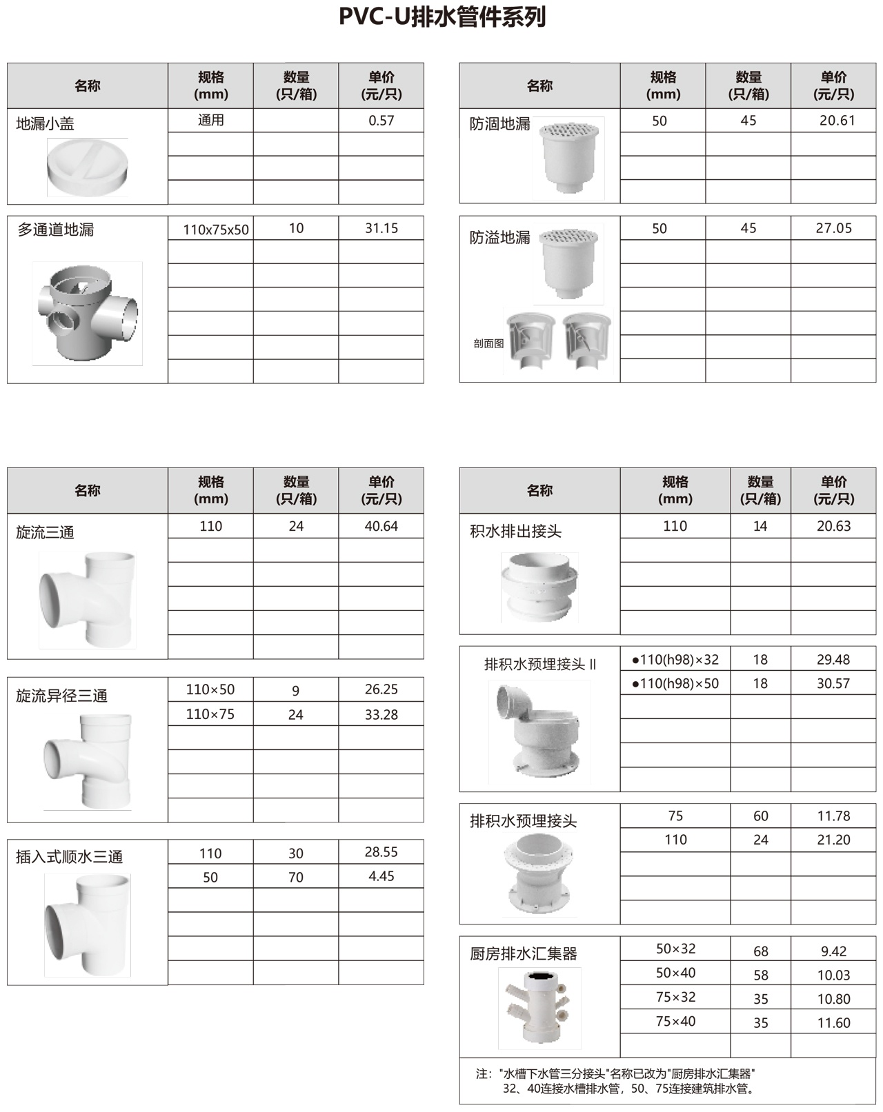 pvc排水管价格表