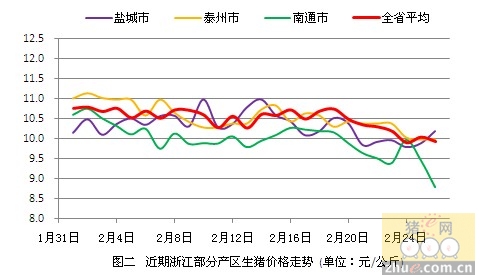 泰州猪行情回顾与影响因素分析
