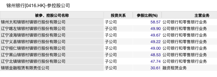 鄞州银行股权最新公告