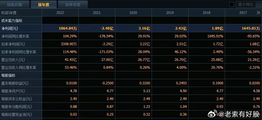 ＂2024年天天彩精准资料＂的：快速处理计划_晴朗版7.20