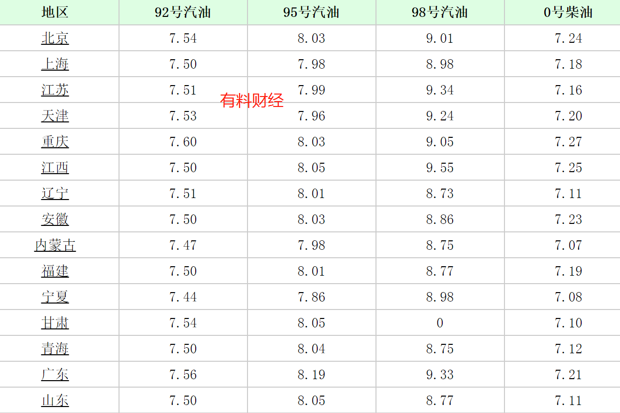 今日石油价格，全球市场波动与影响因素解析