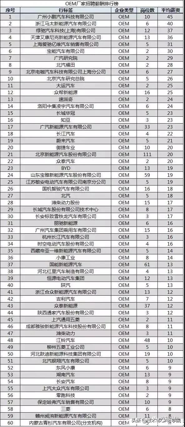 爱驰薪酬调整最新动态