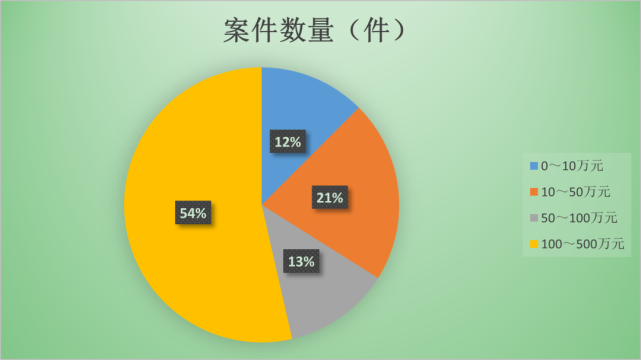 ＂二四六王中王香港资料＂的：案例实证分析_轻量版5.54