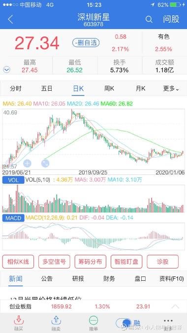 深圳新星股票股吧