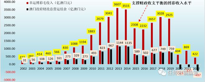 ＂7777788888新澳门开奖2023年＂的：全面设计实施_进口版3.83