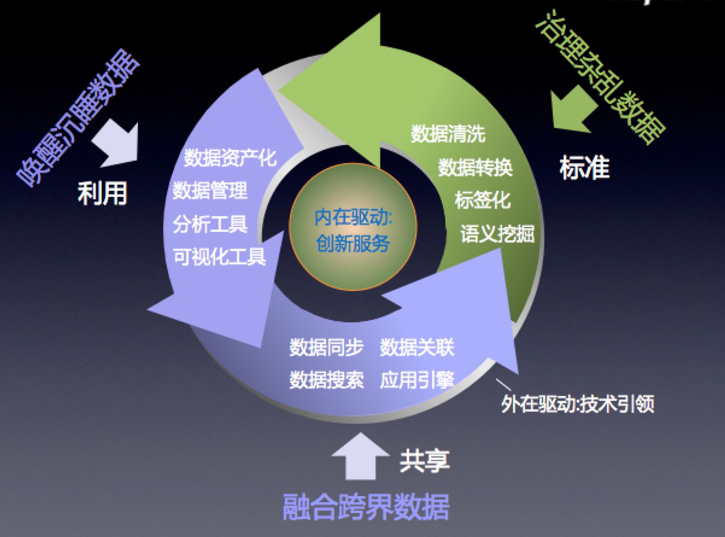 ＂新澳门最精准正最精准正版资料＂的：数据整合决策_跨平台版8.28