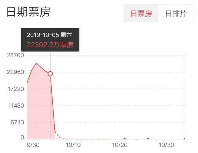 “站狼票房最新动态”