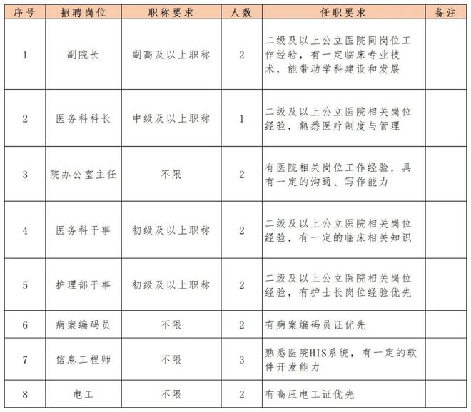 郑州最新护士招聘信息