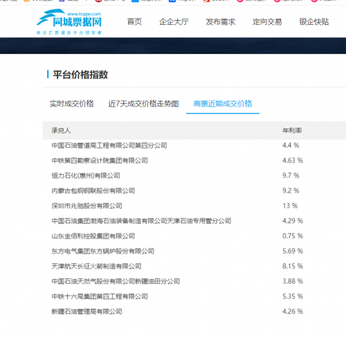 最新融资信息平台