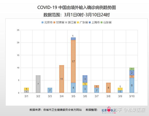 “最新疫情动态”