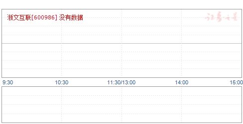 科达股份股票最新消息