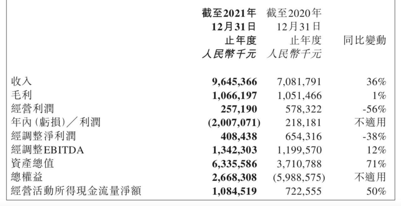 安能上市了吗