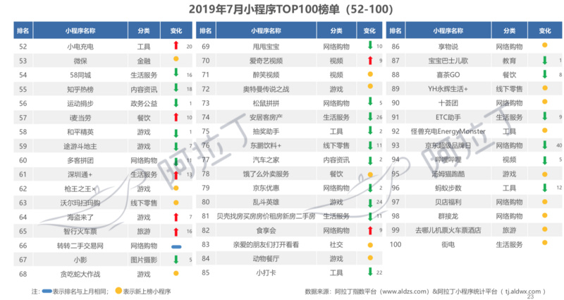 小7最新网址