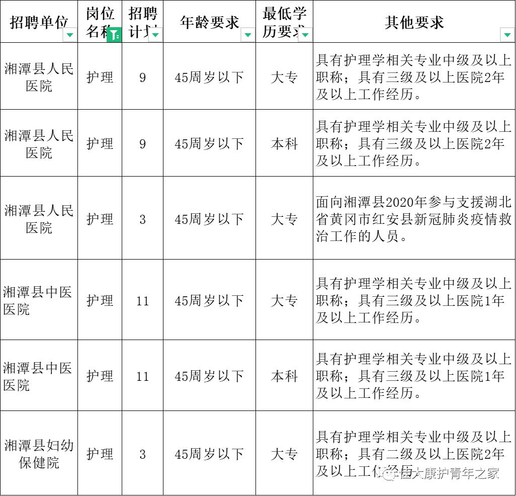 衡阳护士招聘信息