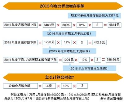 北京公积金最新基数