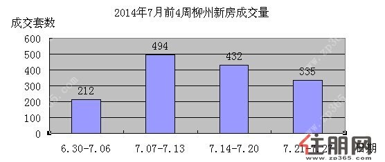 柳州房价动态