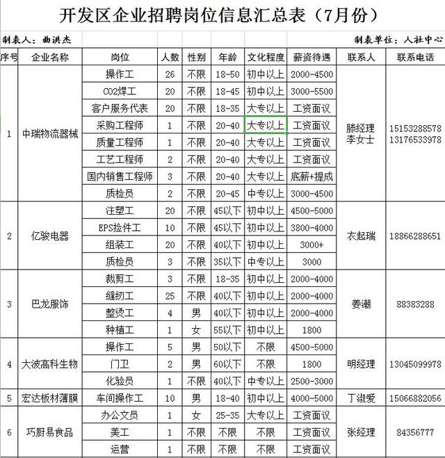 蓟县开发区招聘信息