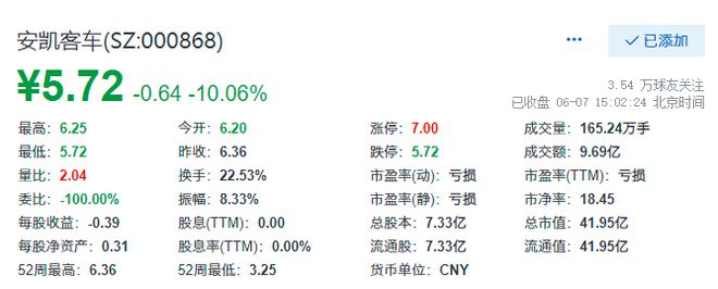 安凯客车股票分析