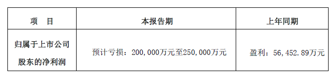 通鼎互联最新公告