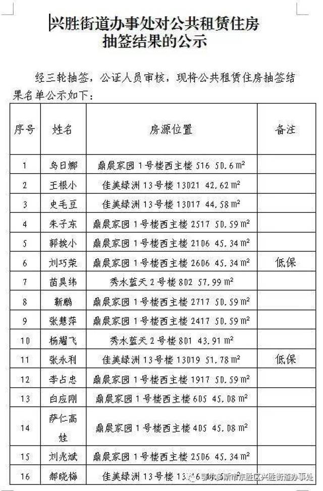 东胜公租房最新信息