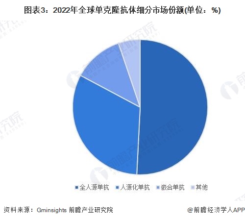 克隆技术最新进展概述