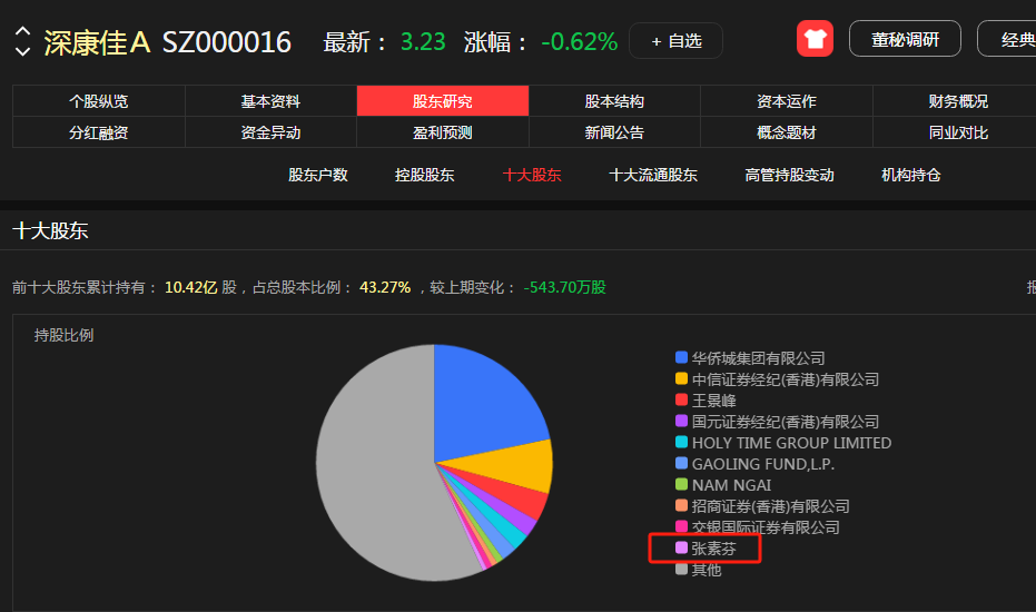 牛散何雪萍最新持股