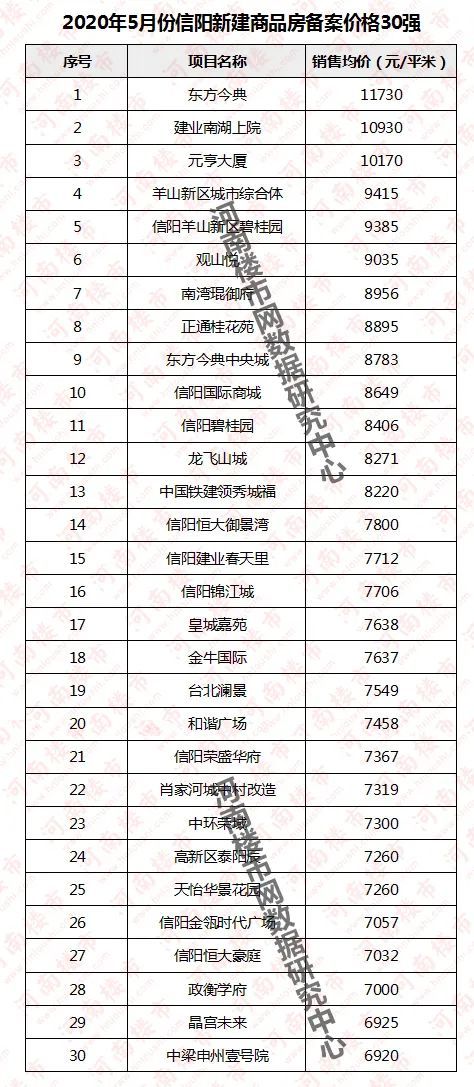 河南信阳市最新房价动态与房地产市场趋势探索