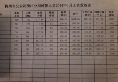 科技重塑未来，警察薪酬升级与最新加薪消息揭秘