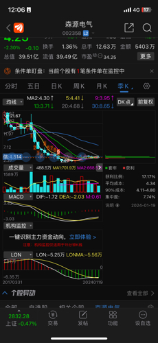 森源电气股票最新动态，变化带来自信与成就感，追逐梦想之路