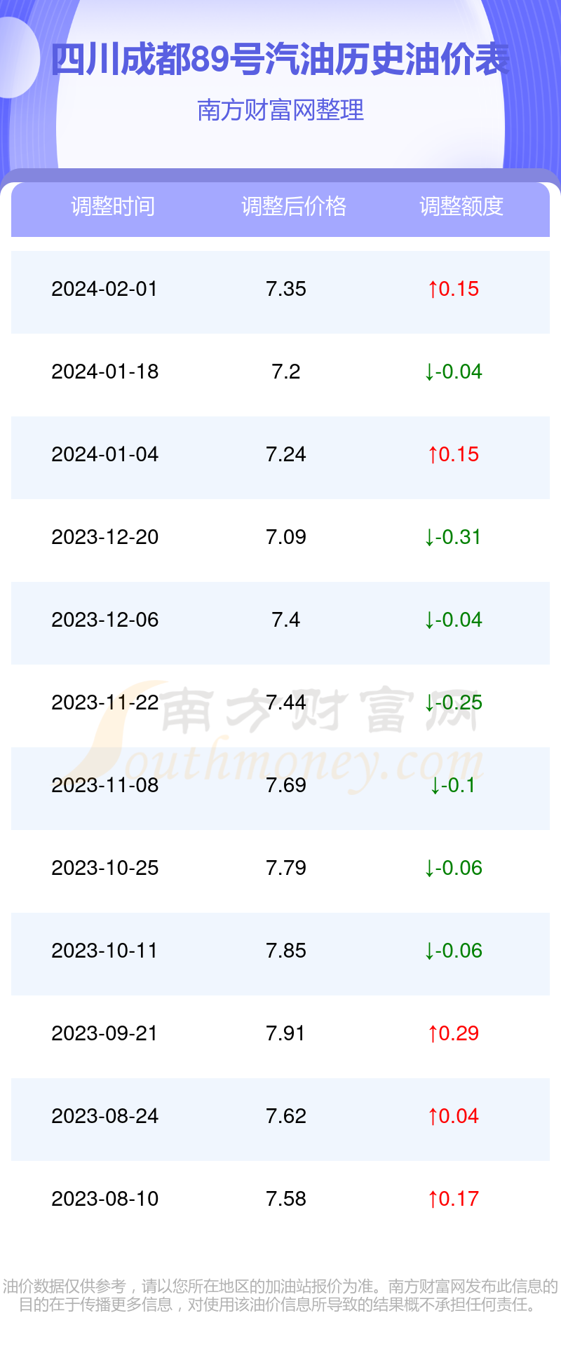 成都油价调整最新动态，绿色之旅寻求内心平静