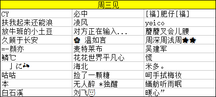 高毒物品目录最新版