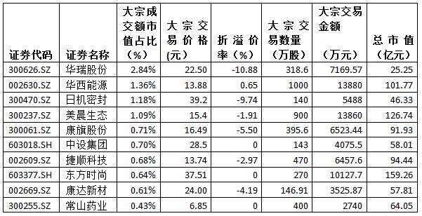 厨房设计安装 第50页