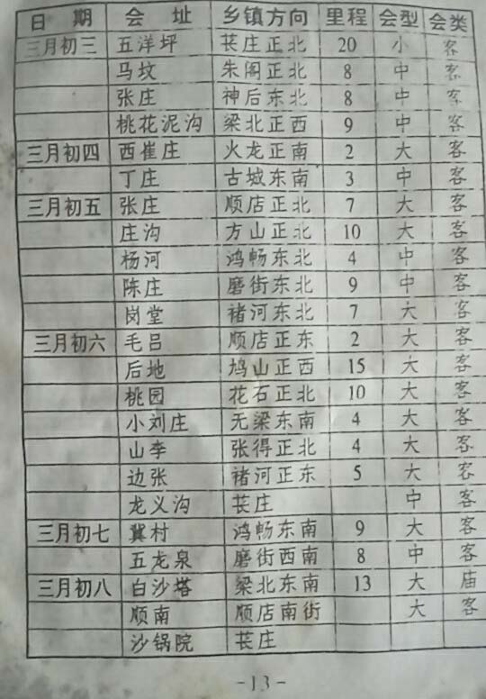 郏县会谱最新动态及详述