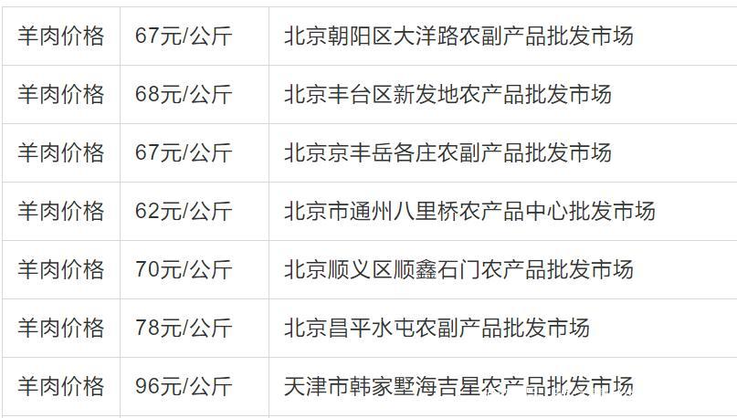 最新活羊行情深度解析与观点论述