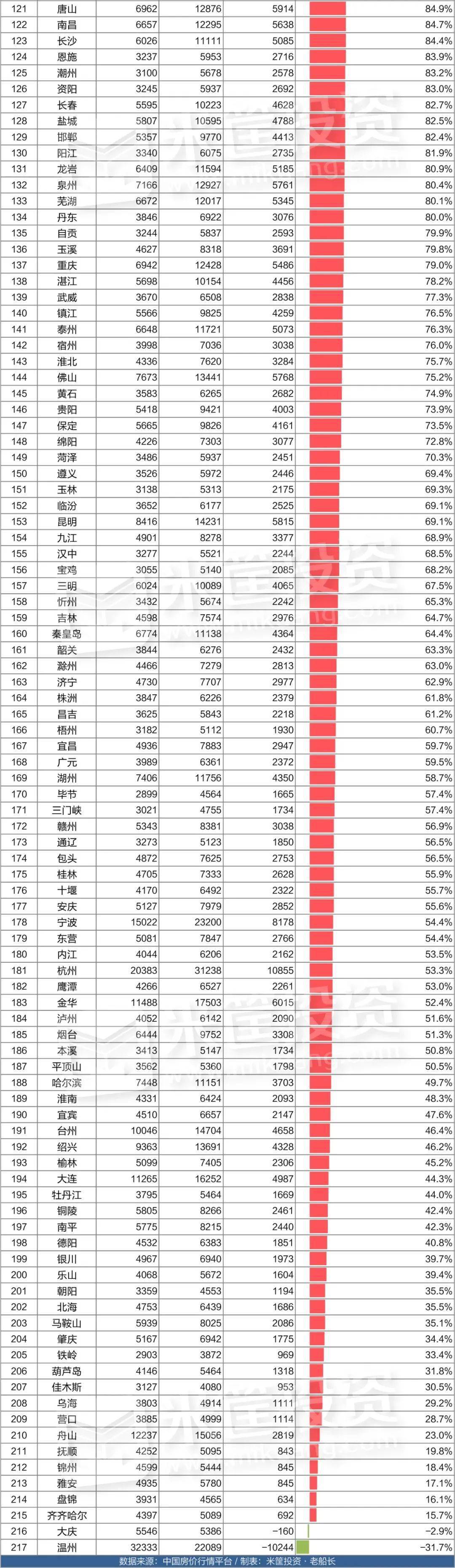 中国最新楼价概览与楼市动态总览