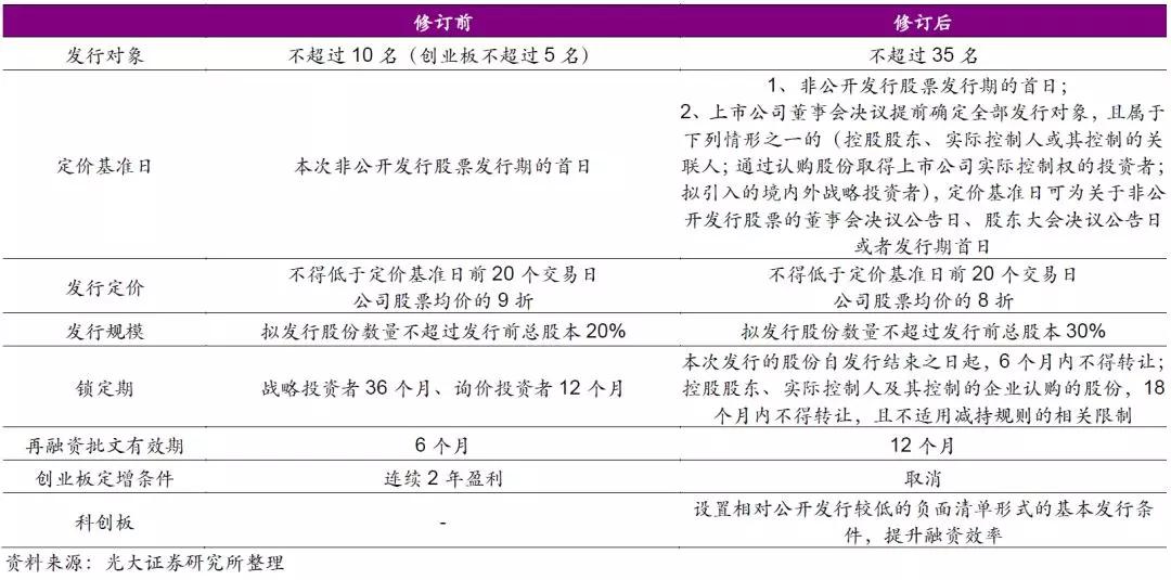 定增最新条件深度解析与观点阐述，最新定增要求概览