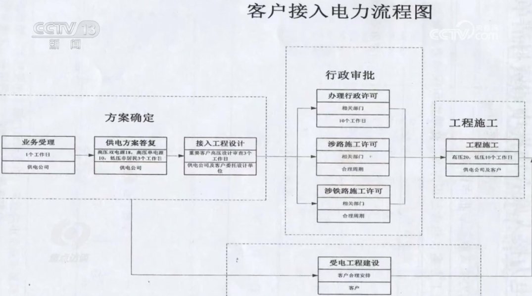 最新工程流程详解，理论与实践结合的新论述