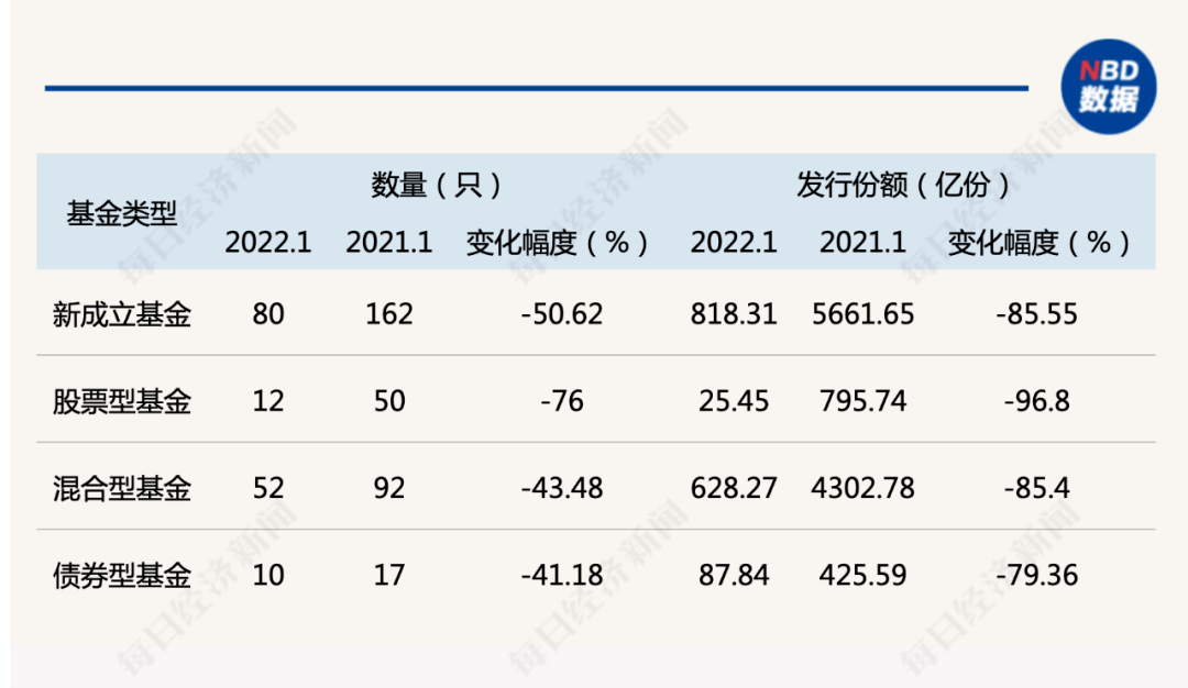 最新新发基金，时代的脉搏与金融新篇章启动点
