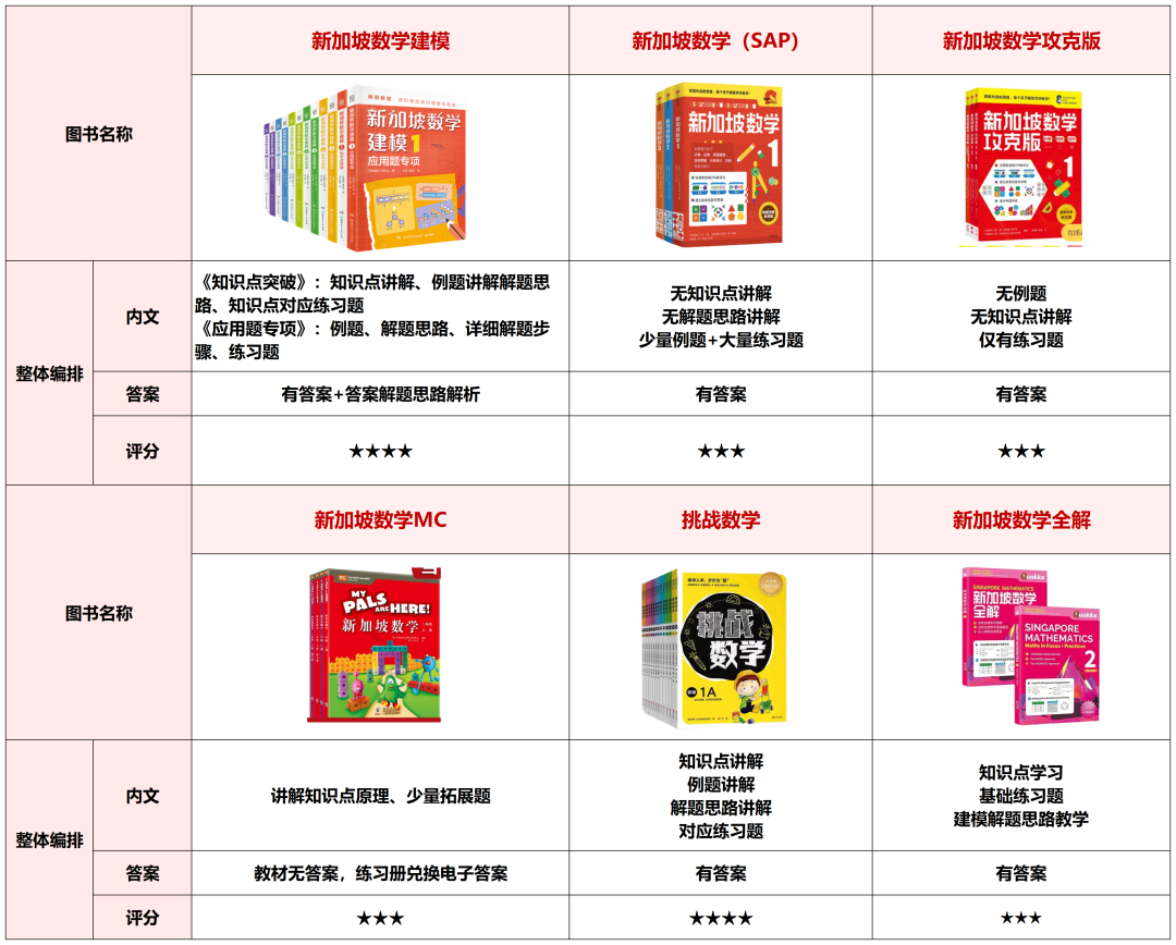 最新教辅助力学习新篇章！