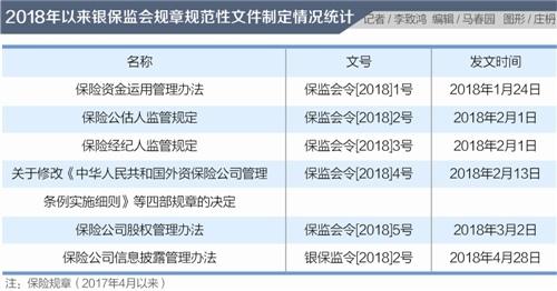 银保监会最新监管措施，保障金融安全，促进行业健康发展。
