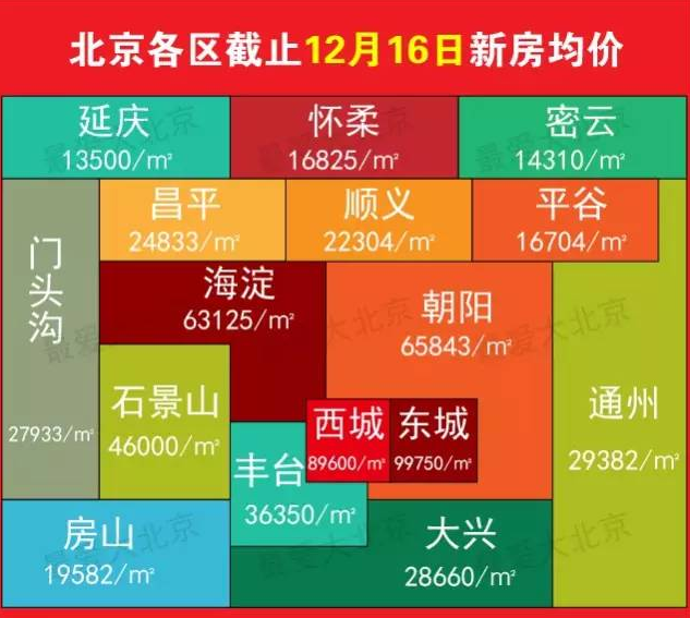房山房价最新动态及热门楼盘深度解析