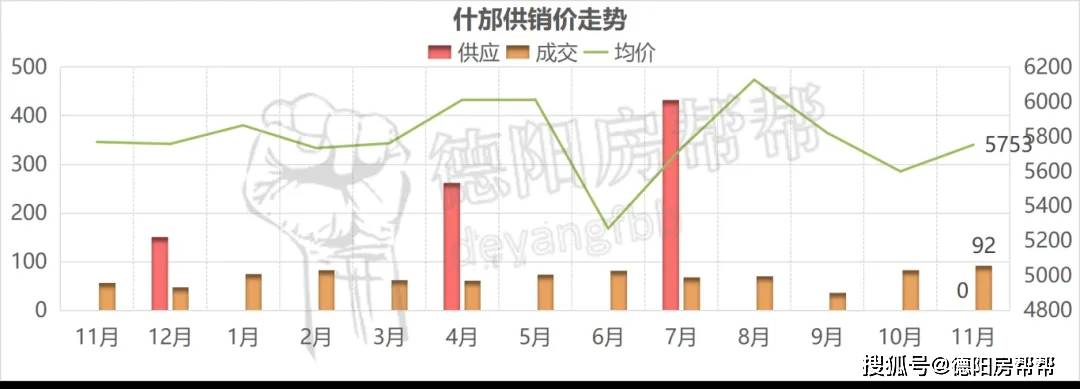 什邡房价走势最新动态，全面分析与预测